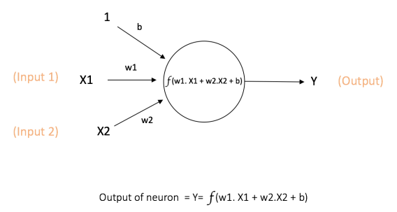 A Quick Introduction To Neural Networks The Data Science Blog